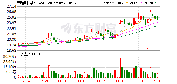 K图 301381_0